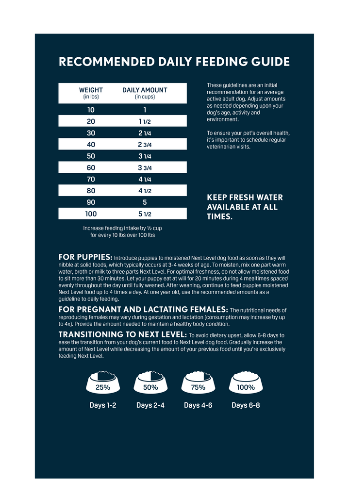 Next Level Super Premium Dog Food Hi-Pro Professional - Glendale