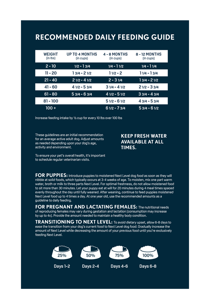 Pro plan focus sales puppy feeding chart