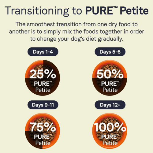 Canidae PURE Petite Grain Free, Limited Ingredient, Small Breed Dry Puppy Food, Salmon